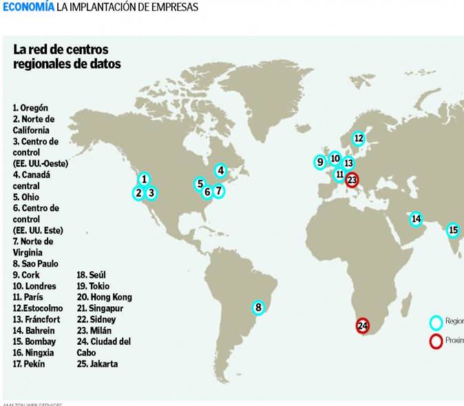 La red de centros regionales de datos.